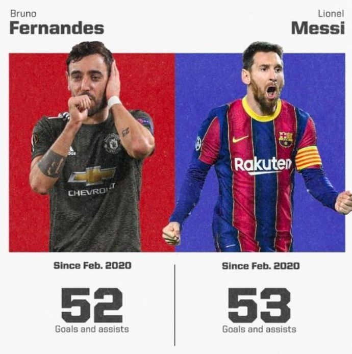 Fernandes vs Messi