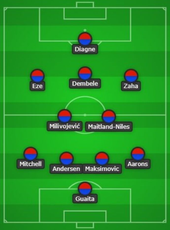 Crystal Palace's Dream XI 2021/22
