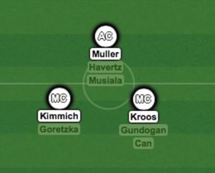 Germany's midfield depth
