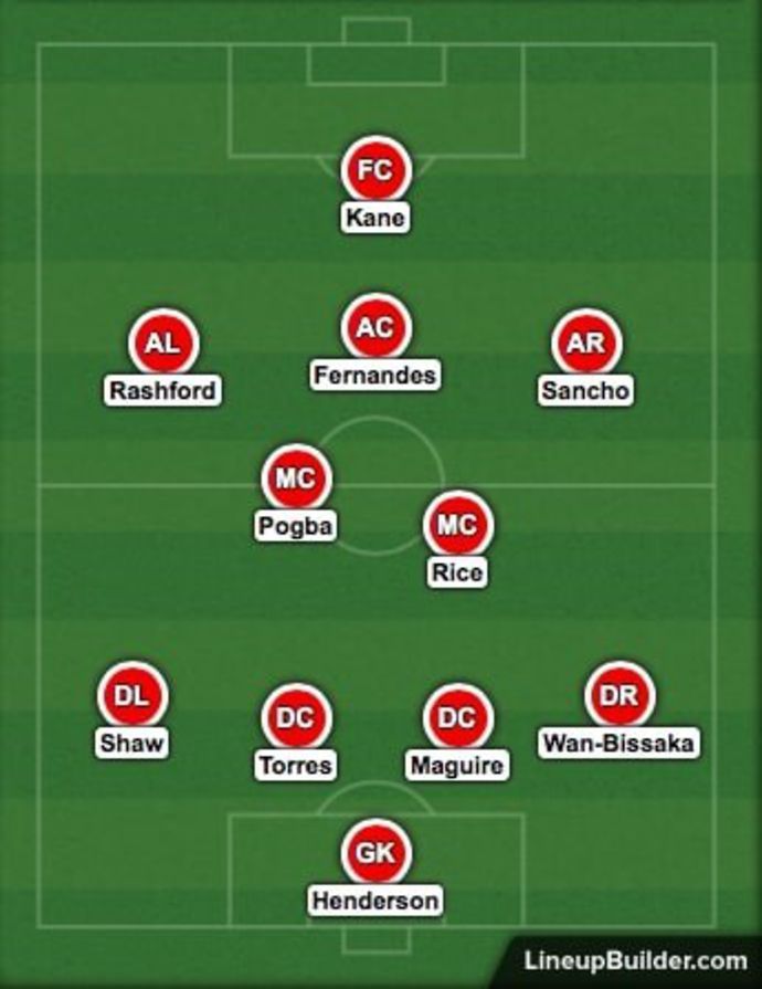 Man Utd's potential XI