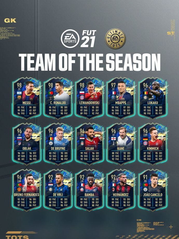 FIFA 21 Ultimate TOTS has been revealed
