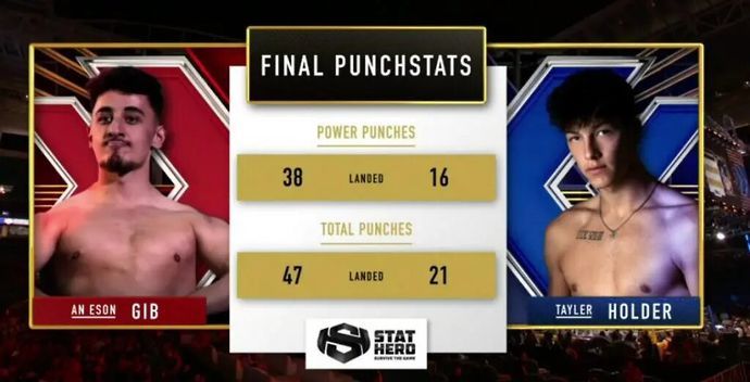 Punch statistics for AnEsonGib vs Tayler Holder
