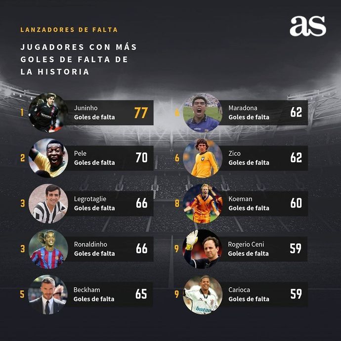 Lionel Messi vs Cristiano Ronaldo: Who has scored the most free-kicks ...