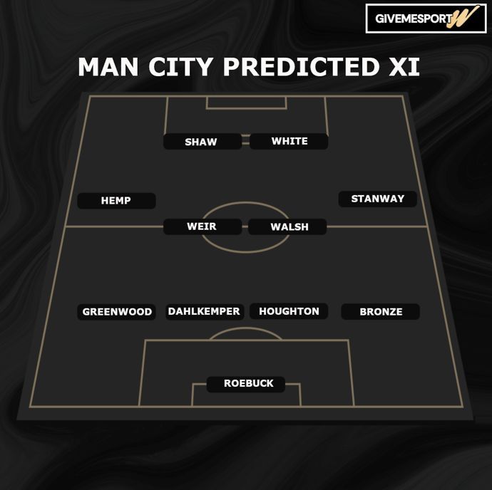 Predicted Man City Starting XI