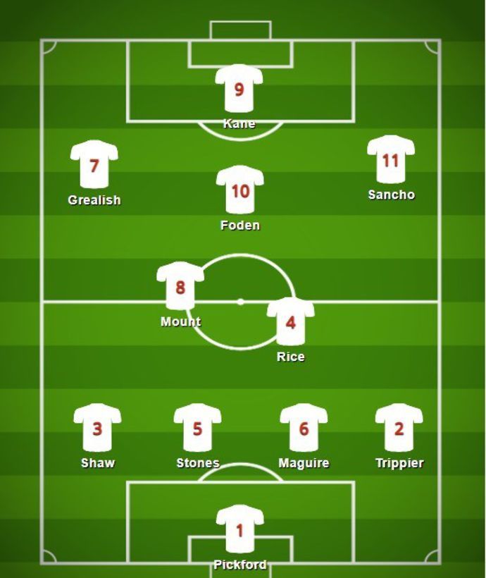 The England XI we think should play against Czech Republic