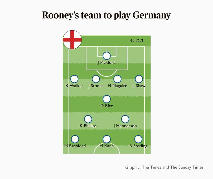 Rooney's XI