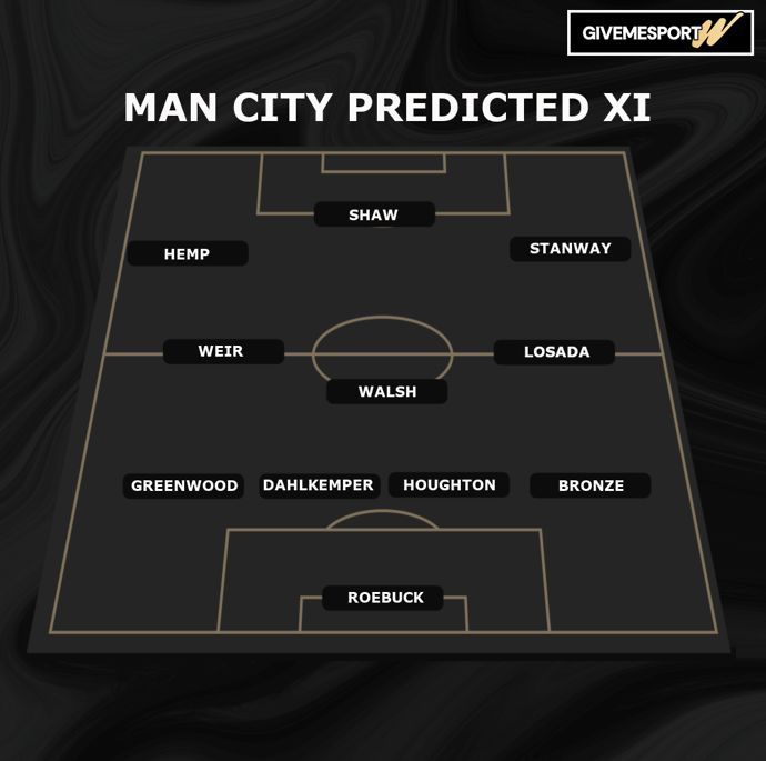 Man City predicted XI