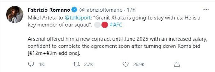 Fab Romano reports that Arsenal are confident that Granit Xhaka will sign the new contract he has been offered by the club