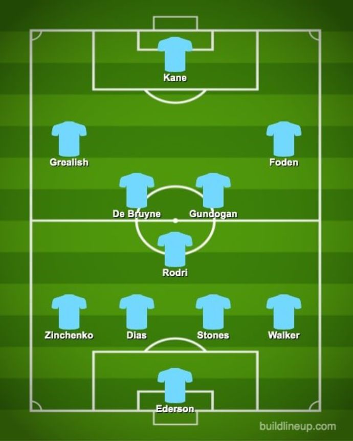 Manchester City first choice XI