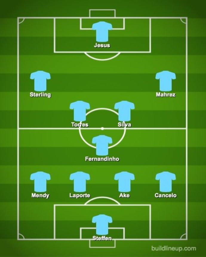Manchester City second choice XI