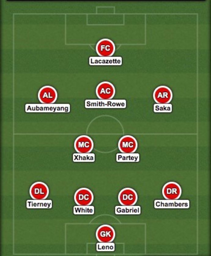Arsenal's XI