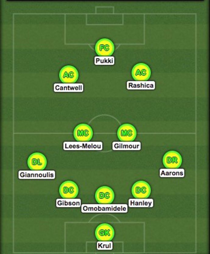 Norwich's XI