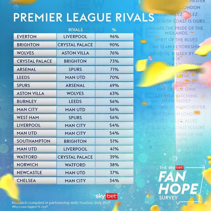 Premier League rivals