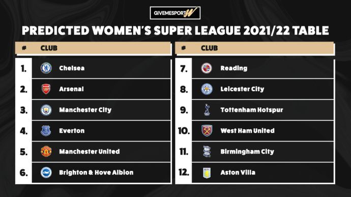 GMSw Women's Super League predictions