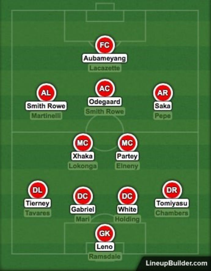 Arsenal's squad depth