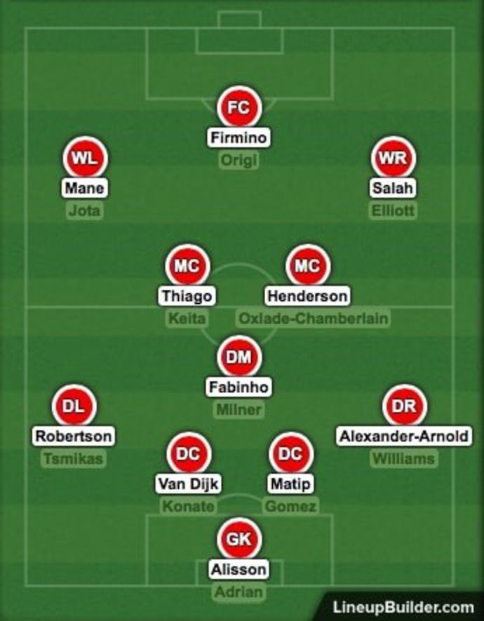 Liverpool's squad depth