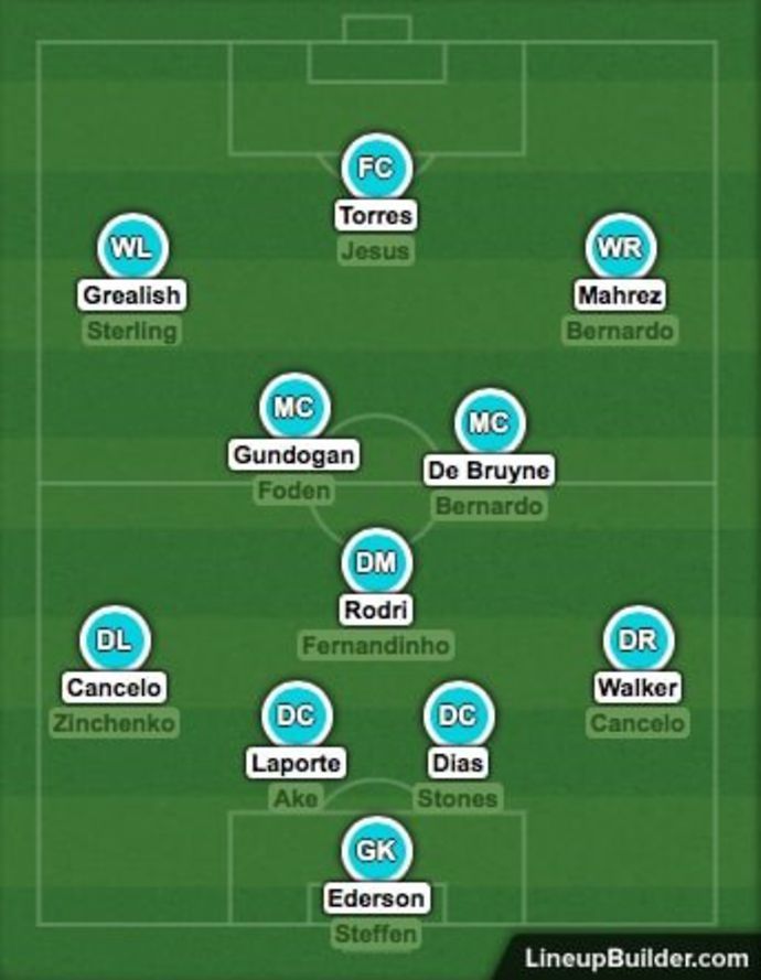 City's squad depth