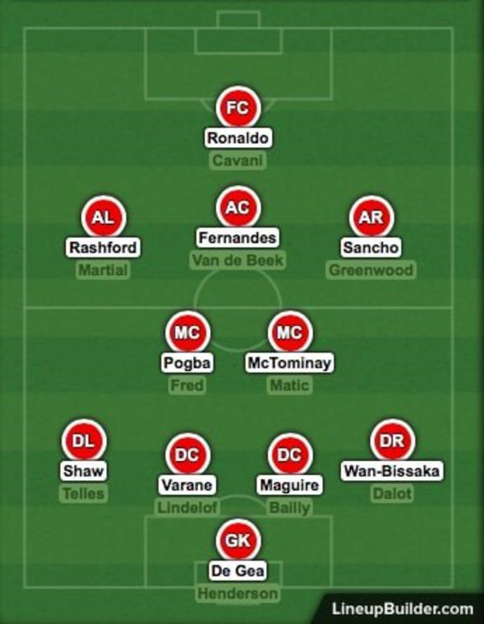United's squad depth