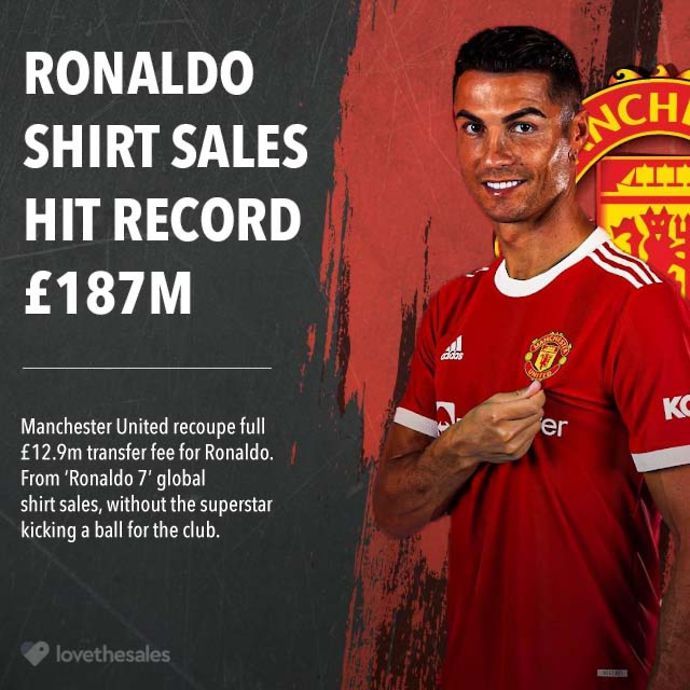 Cristiano Ronaldo shirt sales