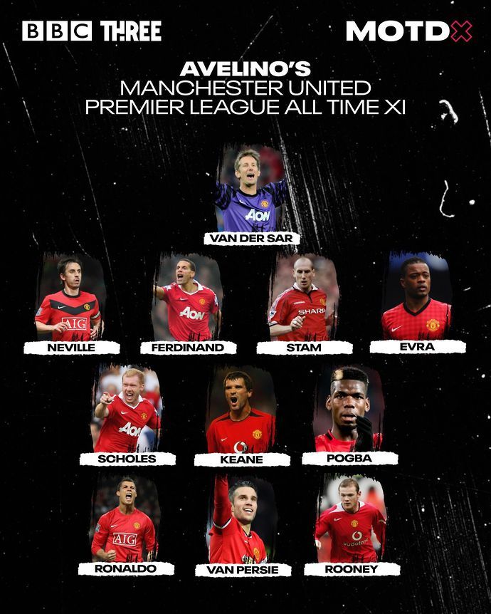 Man Utd's all-time Premier League XI