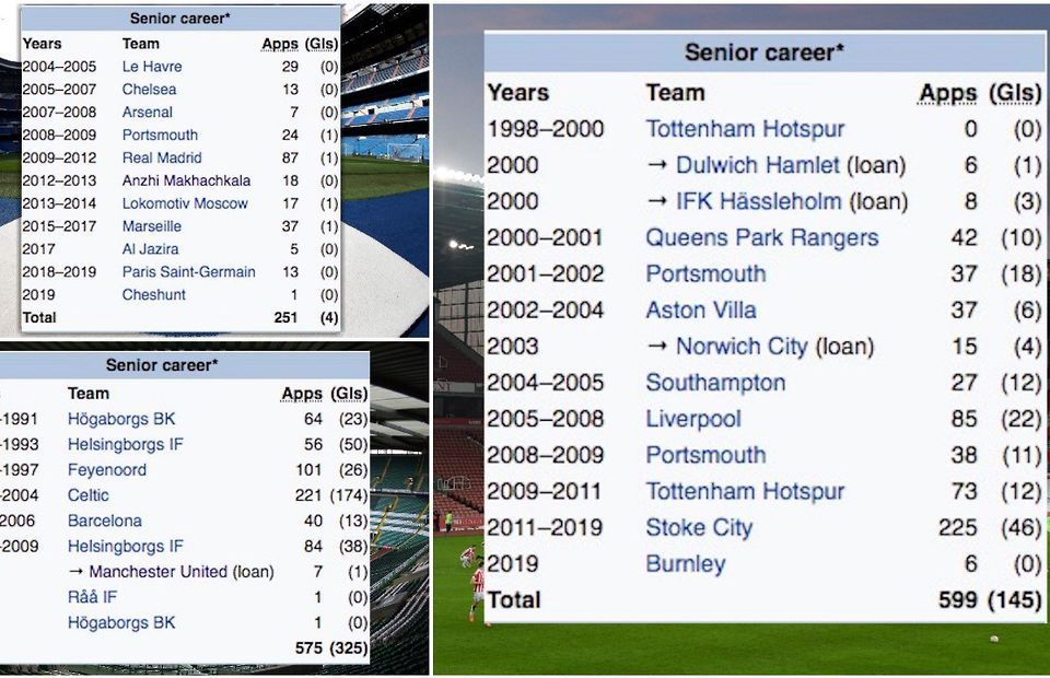 QUIZ: Guess the footballer from their Wikipedia page #4 