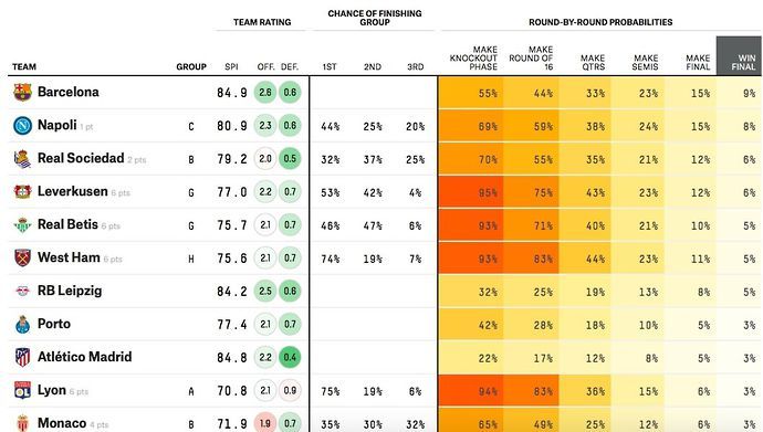 Barcelona, West Ham, Napoli: Who're the favourites to win the Europa ...