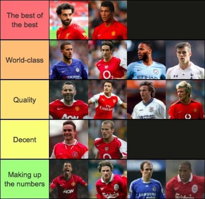 The PL's greatest wingers