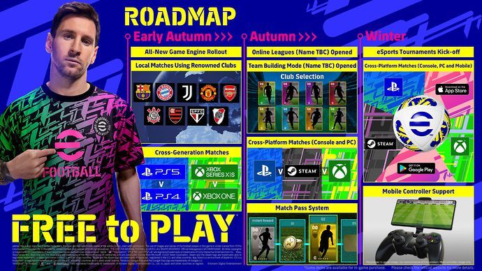 Behold eFootball's roadmap. Konami