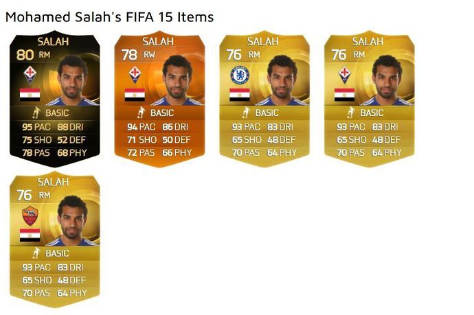 Mohamed Salah's FIFA Ultimate Team cards in FIFA 15.