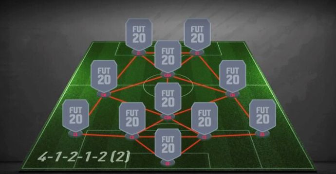 4-1-2-1-2 Formation FIFA 22 Ultimate Team