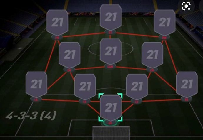 4-3-3 (4) Formation FIFA 22 Ultimate Team
