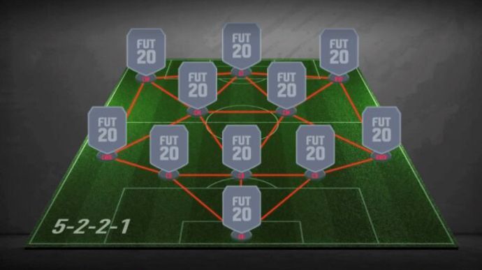5-2-2-1 Formation FIFA 22 Ultimate Team