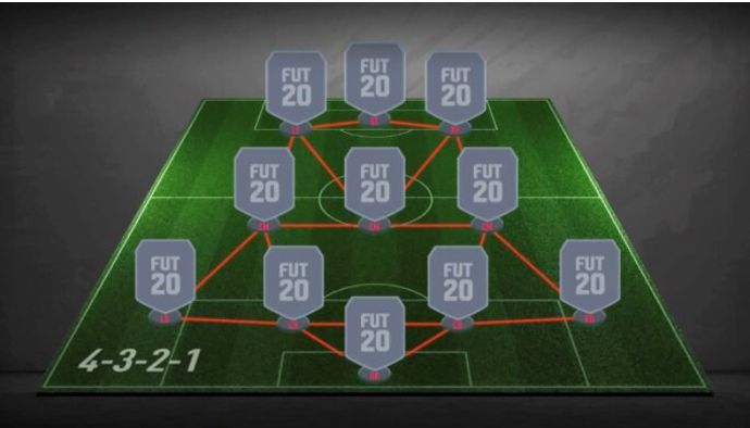 4-3-2-1 Formation FIFA 22 Ultimate Team