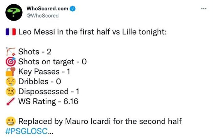 Messi's stats