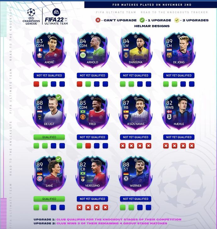 FIFA 22 FUT RTTK Cards Upgrade Image From: @HelmarDesigns