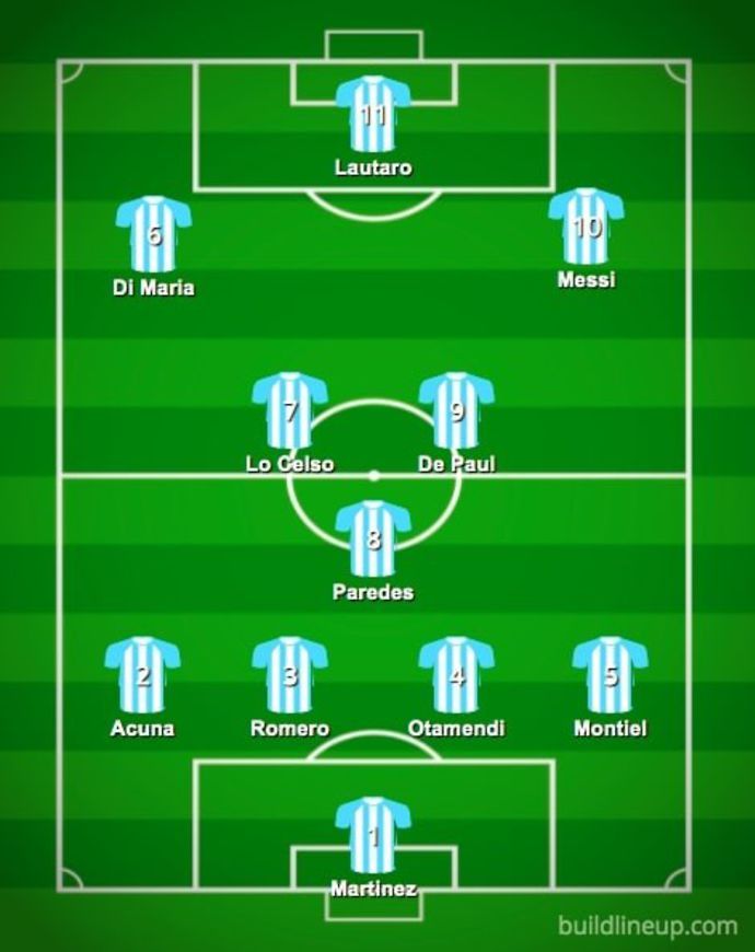 Argentina's XI