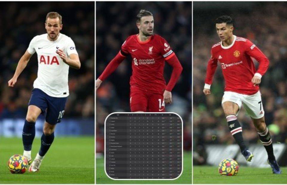 Liverpool, Man City, Man United: Stats show what the PL table 'should ...