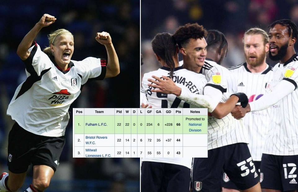 Ruby Murtagh Fulham News: Insane women’s football team record emerges amid men’s ...