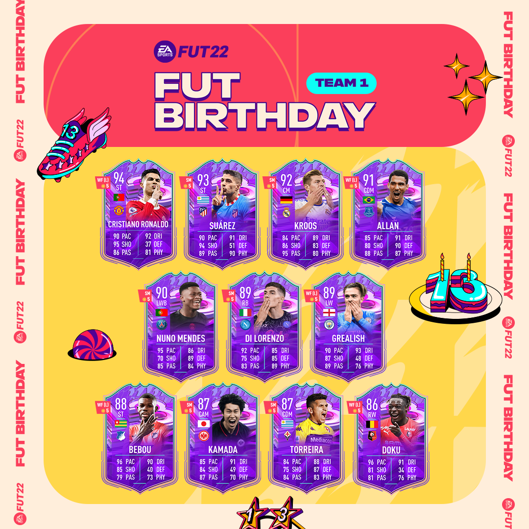 FIFA 22 FUT Birthday Swaps Tokens Tracker