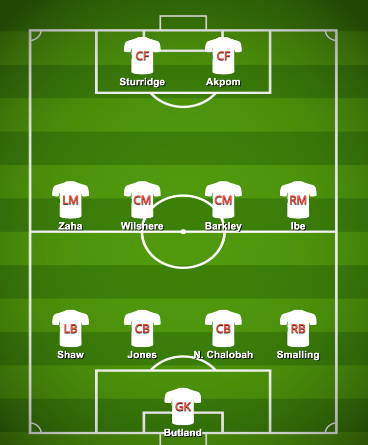 Qatar World Cup: 'England's winning XI was predicted in 2013