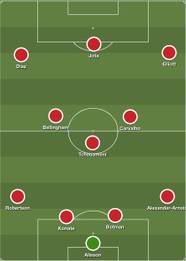 Liverpool Under Klopp In 2026 How They Could Line Up When Boss Leaves Liverpool Under Klopp In 2026 How They Could Line Up When Boss Leaves