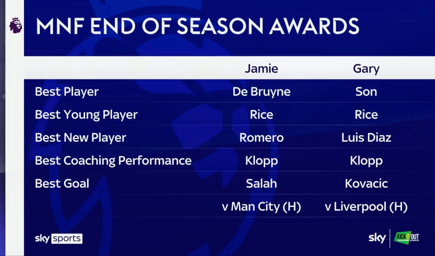 Carragher and Neville end of season awards