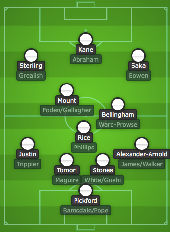 England's insane squad depth