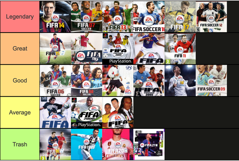 Football Ranks Games FIFA: Ranking games from '98 to 22 as EA Sports FC becomes new name