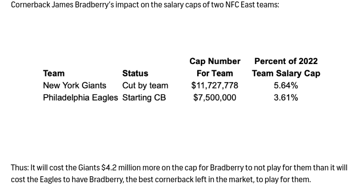 The cap hit for James Bradberry with the New York Giants and Philadelphia Eagles