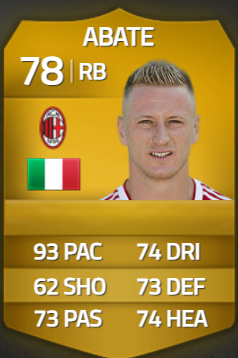 Abate was a regular for many FIFA players