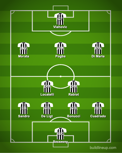 How Juventus could line up.