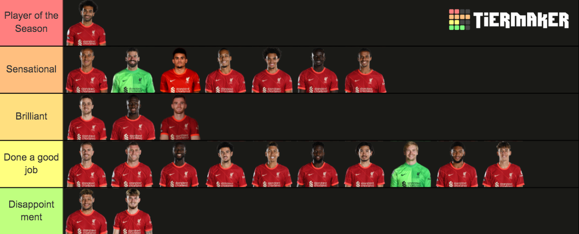 Liverpool 21/22 squad