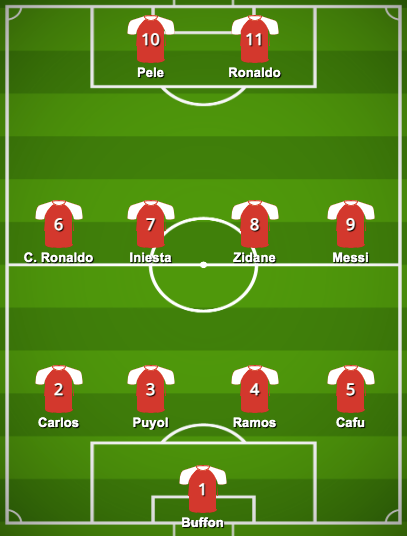 The greatest XI in history