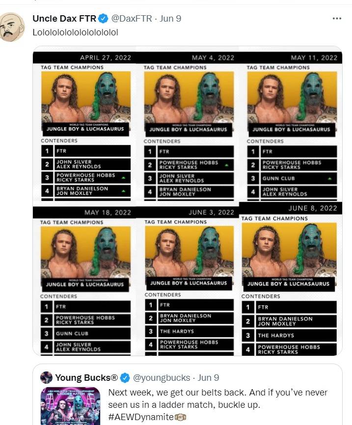 FTR shoot on AEW's ranking system